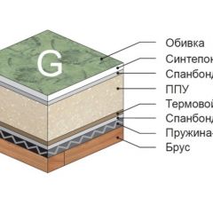 Диван Версаль прямой в Ревде - revda.mebel24.online | фото 4