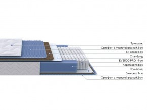 PROxSON Матрас Active Comfort M (Ткань Трикотаж Эко) 140x200 в Ревде - revda.mebel24.online | фото 2