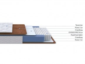 PROxSON Матрас Active F Roll (Ткань Трикотаж Эко) 140x190 в Ревде - revda.mebel24.online | фото 2