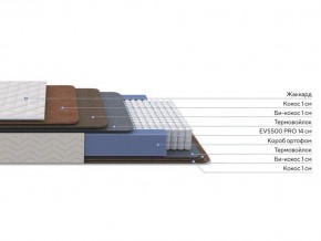 PROxSON Матрас Balance Double F (Ткань Синтетический жаккард) 160x200 в Ревде - revda.mebel24.online | фото 3
