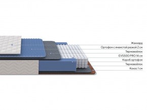 PROxSON Матрас Balance Duo M/S (Ткань Синтетический жаккард) 80x190 в Ревде - revda.mebel24.online | фото 2