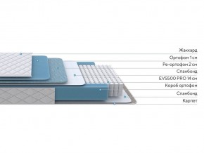 PROxSON Матрас FIRST 500 Flat M (Ткань Синтетический жаккард) 140x200 в Ревде - revda.mebel24.online | фото 2