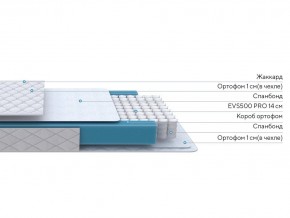 PROxSON Матрас FIRST M (Синтетический жаккард) 140x190 в Ревде - revda.mebel24.online | фото 2