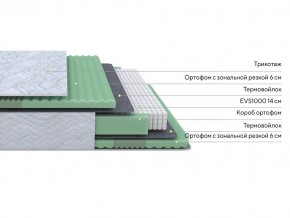 PROxSON Матрас Green Comfort M (Tricotage Dream) 140x190 в Ревде - revda.mebel24.online | фото 2