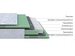 PROxSON Матрас Green Comfort M (Tricotage Dream) 90x190 в Ревде - revda.mebel24.online | фото 2