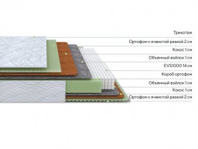 PROxSON Матрас Green M (Tricotage Dream) 120x210 в Ревде - revda.mebel24.online | фото 3