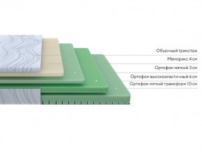 PROxSON Матрас Motion Memo Flex S (Motion Dream) 90x200 в Ревде - revda.mebel24.online | фото 2