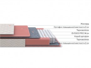 PROxSON Матрас Standart M Roll (Ткань Жаккард) 180x200 в Ревде - revda.mebel24.online | фото 2